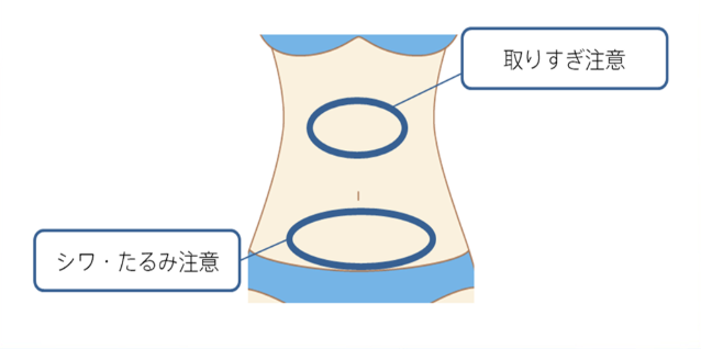 取りすぎ注意 シワ・たるみ注意