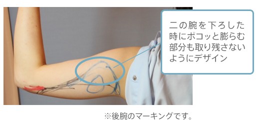デザインについて