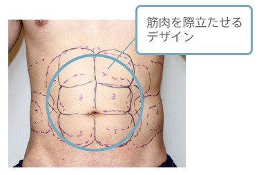 デザインについて