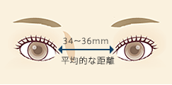 34～36㎜ 平均的な距離