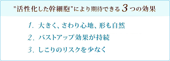 ”活性化した幹細胞”による３つの効果　1.大きく、さわり心地、形も自然　2.バストアップ効果が持続　3.しこりのリスクを少なく