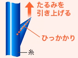 たるみを引き上げる ひっかかり