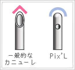 切開部分