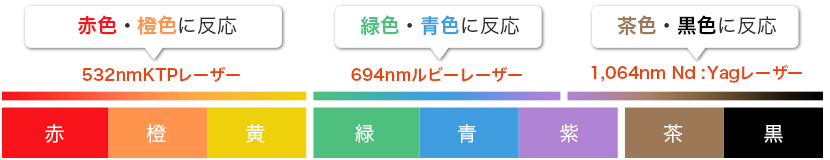 どんな色のタトゥー・刺青にも対応！