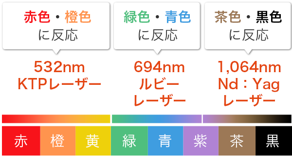 どんな色のタトゥー・刺青にも対応！