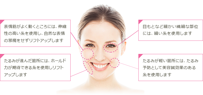 お悩みに合わせてプランのご提案