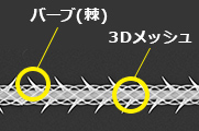 TESSリフト（テスリフト）