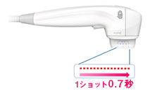 1ショット0.7秒