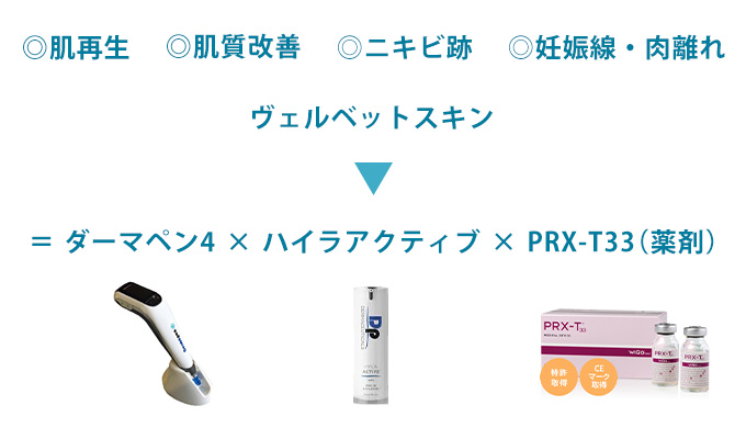 ◎肌再生 ◎肌質改善 ◎ニキビ跡 ◎妊娠線・肉離れ ヴェルベットスキン ＝ ダーマペン4 × ハイラアクティブ × PRX-T33（薬剤