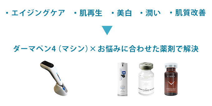 ・エイジングケア ・肌再生 ・美白 ・潤い ・肌質改善 → ダーマペン4（マシン）×お悩みに合わせた薬剤で解決