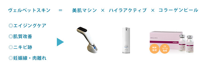 ヴェルベットスキン＝美肌マシン×ハイラアクティブ×コラーゲンピール（薬剤）