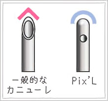 一般的なカニューレ pix'L