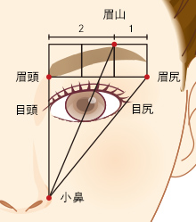 お顔に合ったデザインをご提案