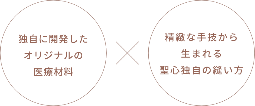 独自に開発したオリジナルの医療材料 × 精緻な手技から生まれる聖心独自の縫い方