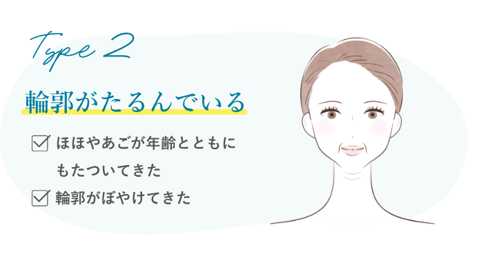 輪部がたるんでいる