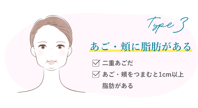 あご・頬に脂肪がある