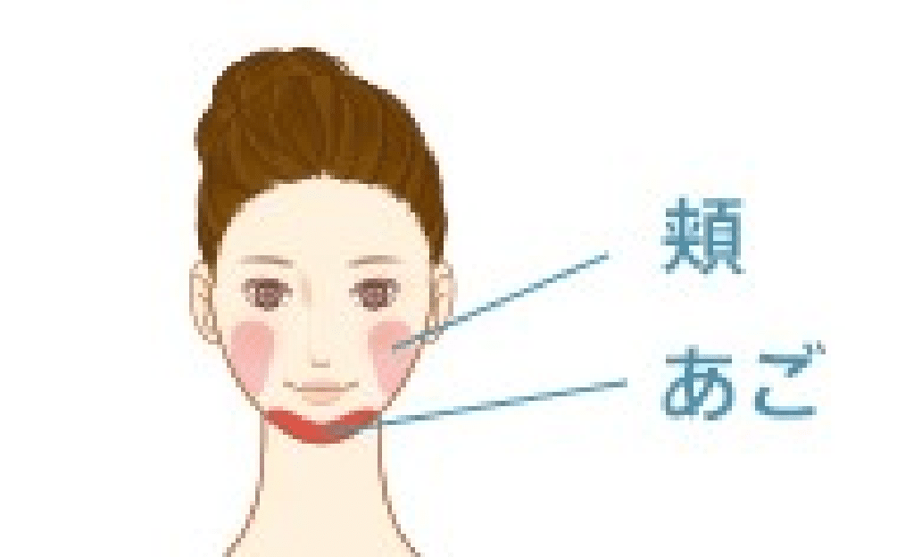 適応部位