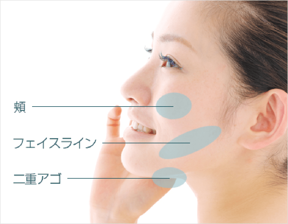 適応部位