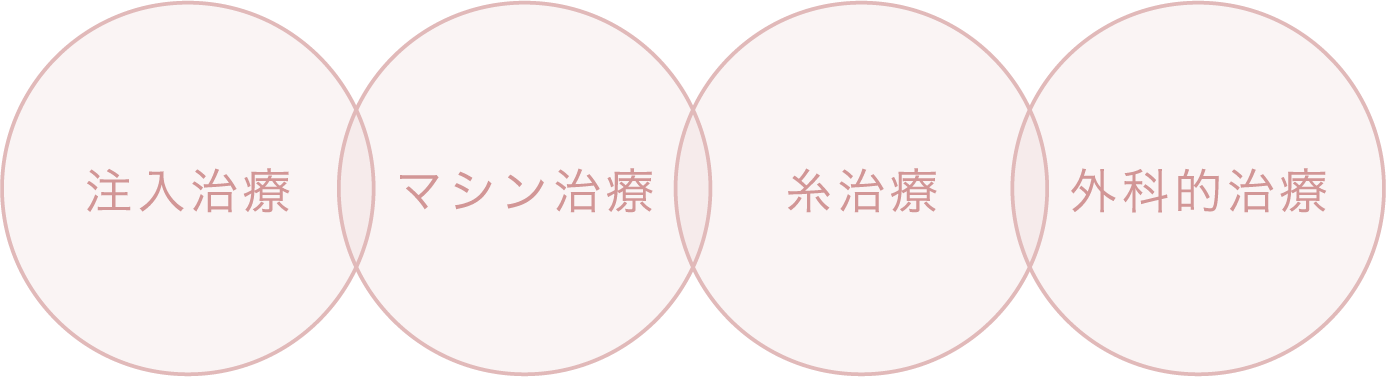 注入治療/マシン治療/糸治療/外科的治療