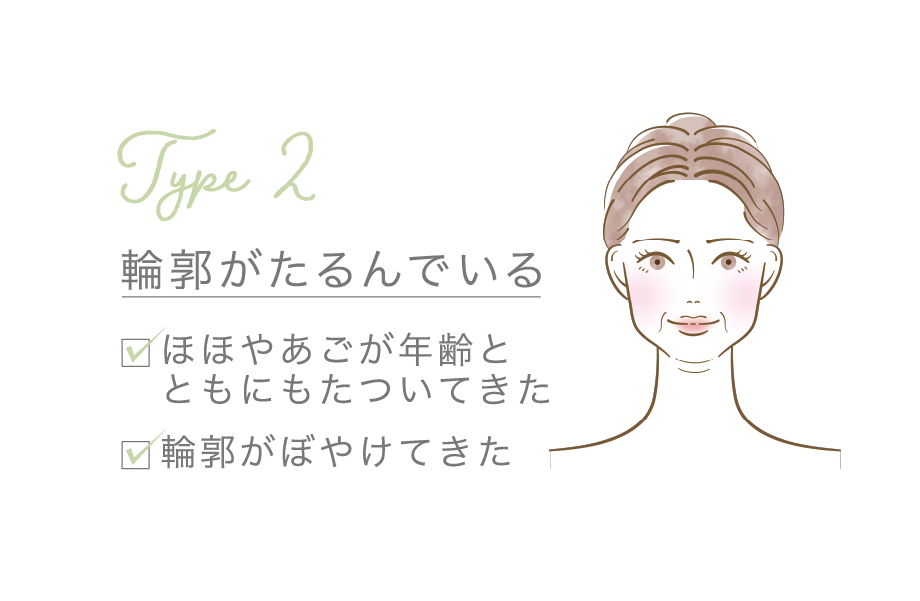 輪部がたるんでいる