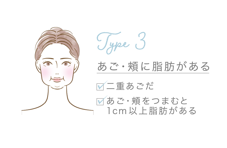 あご・頬に脂肪がある