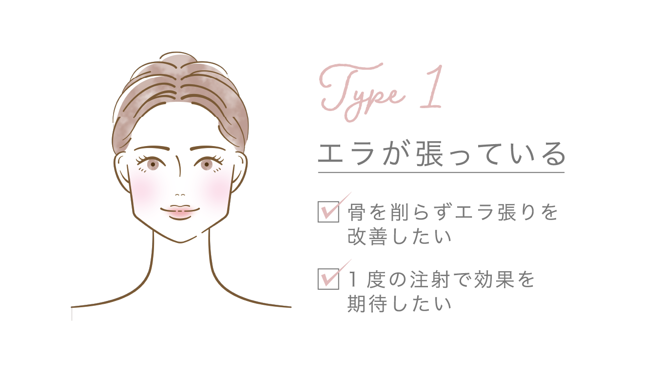 Type1