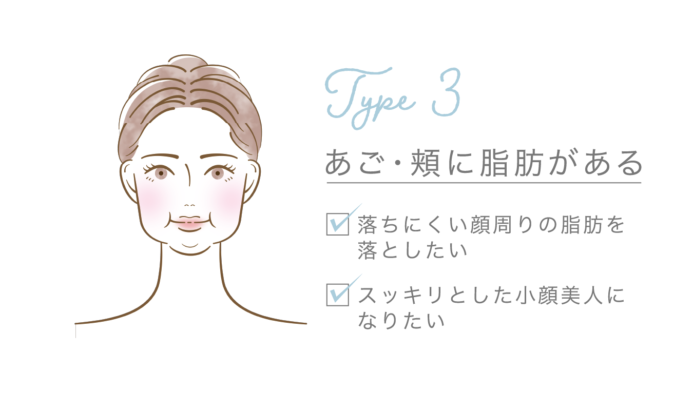 Type3