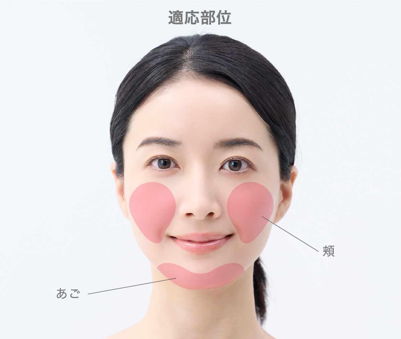 適応部位